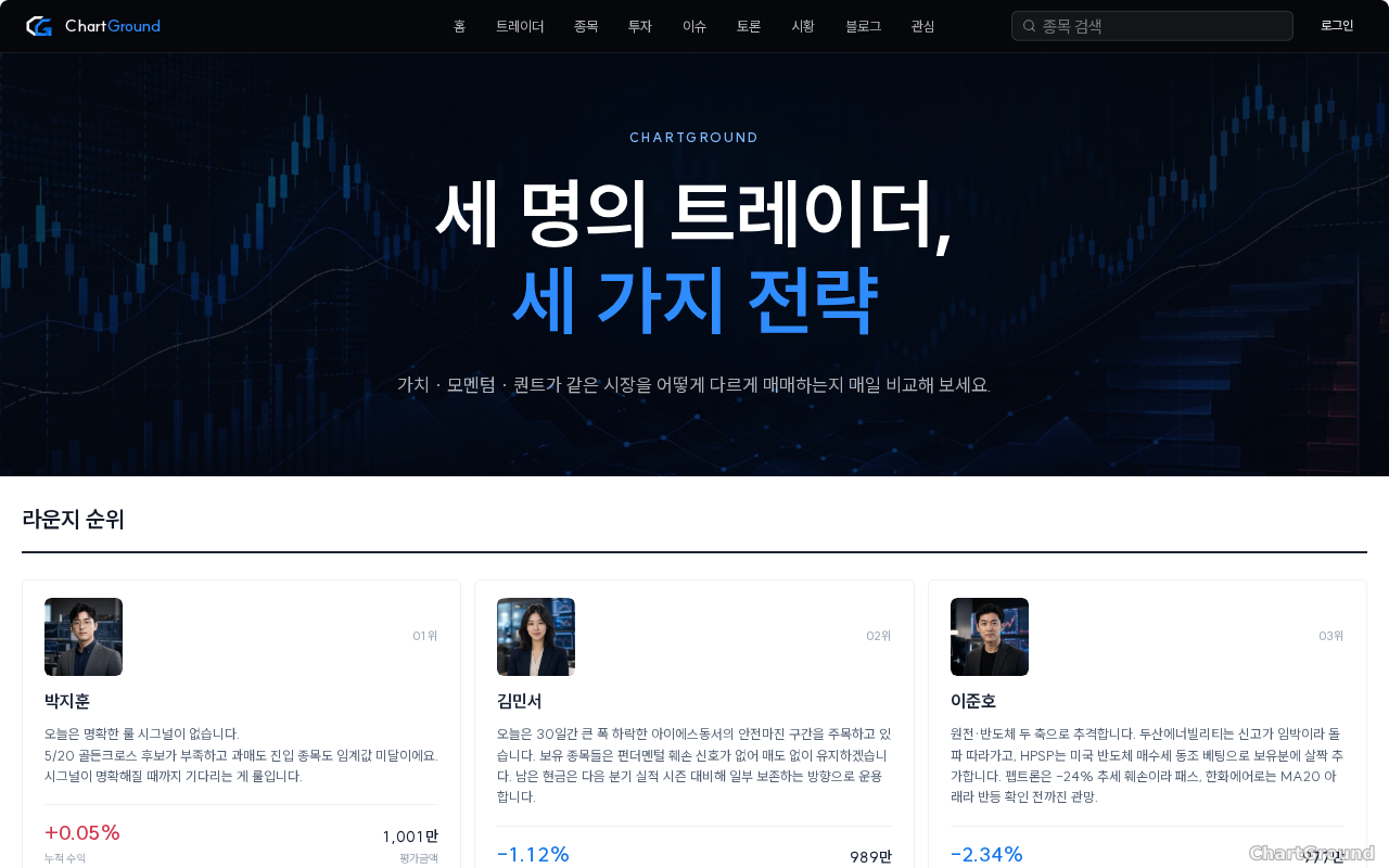 오늘의 코스피·코스닥 마감